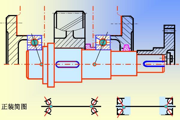詳解角接觸球軸承正裝和反裝的區別及示意圖